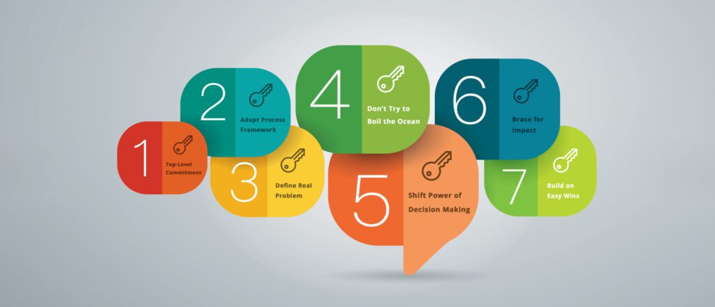 Graphic with 7 keys to analytics