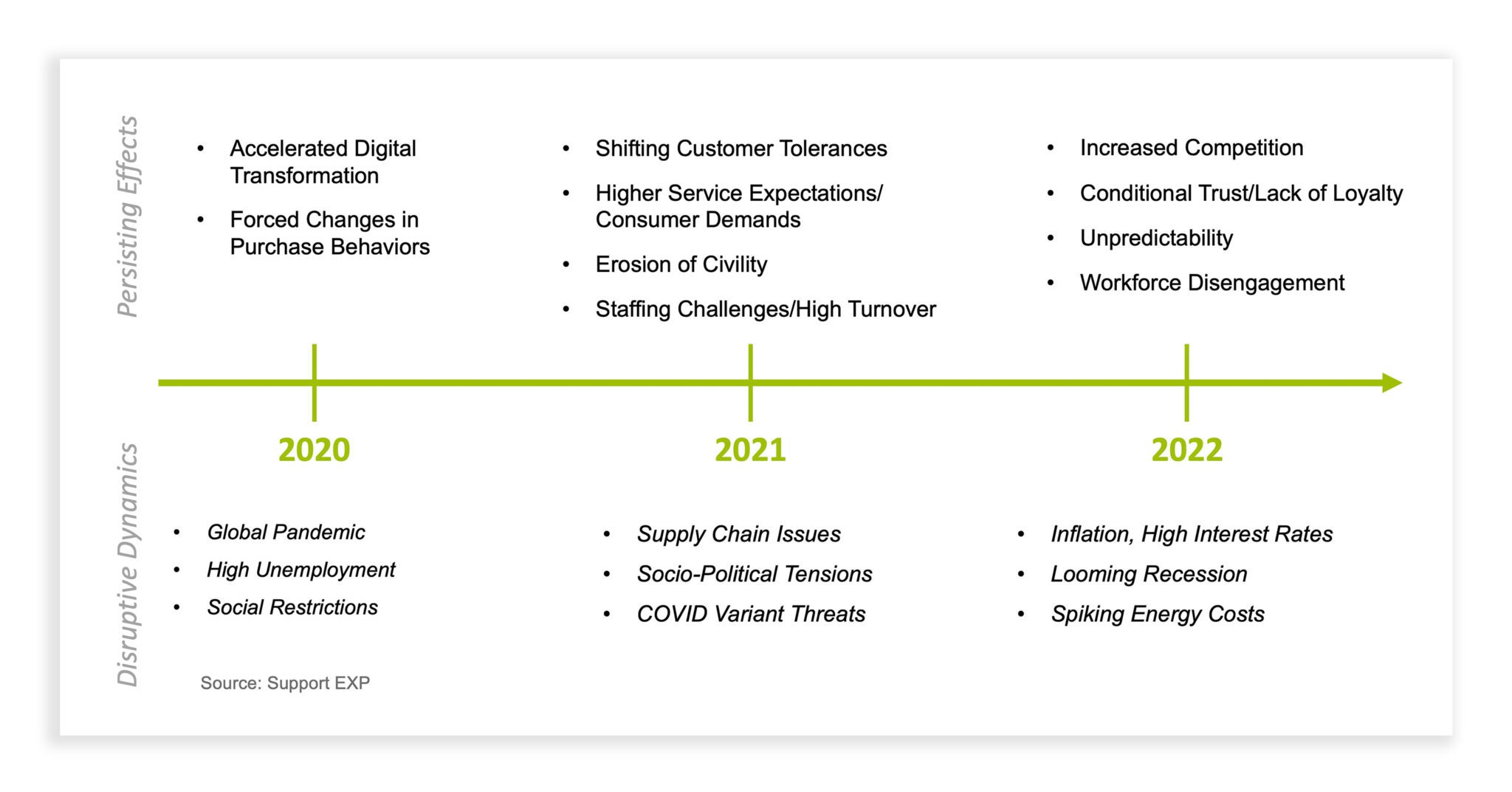 3 Strategies to Adapt to CX Changes in Banking