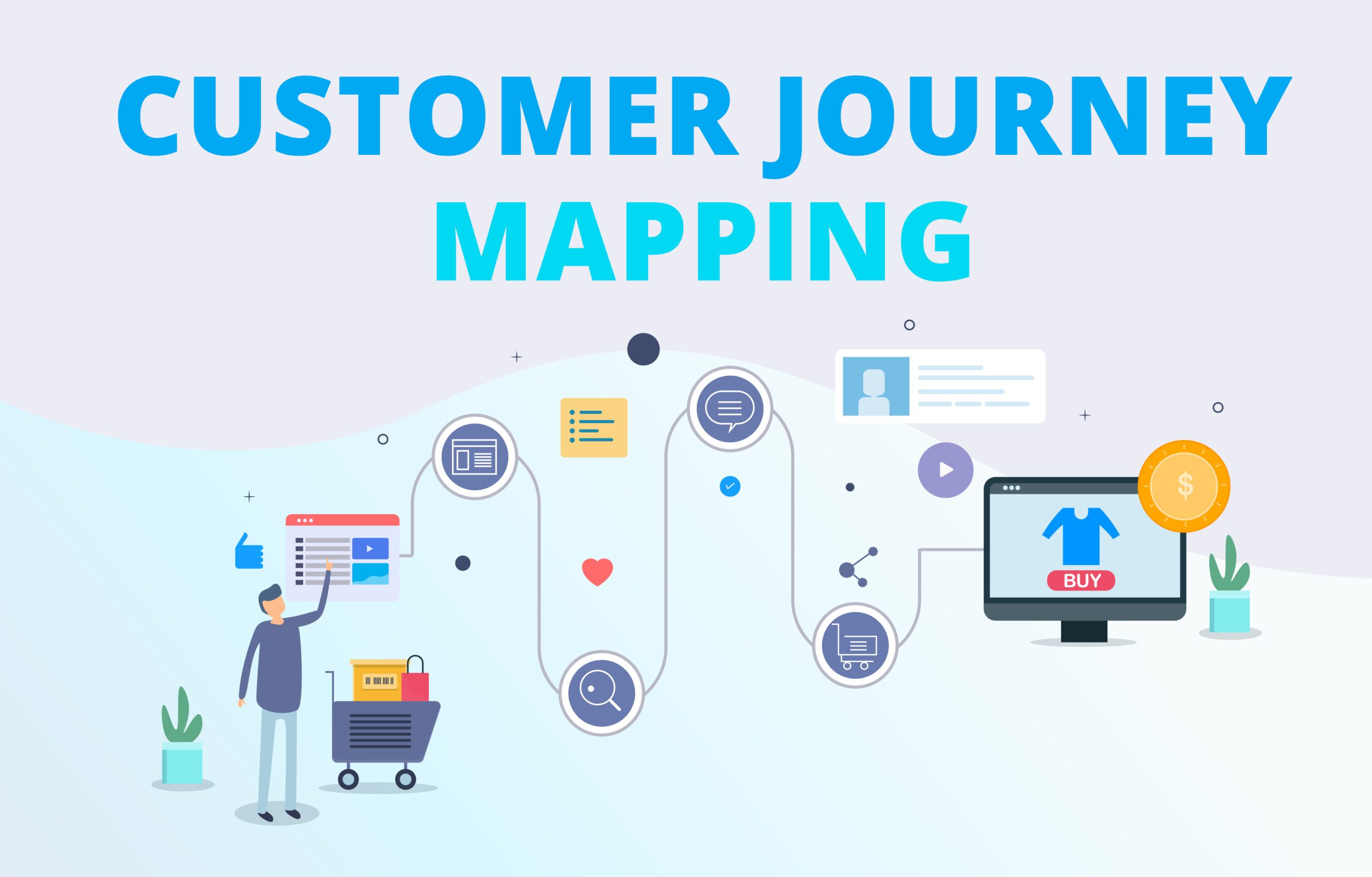Graphic showing the steps in a customer journey